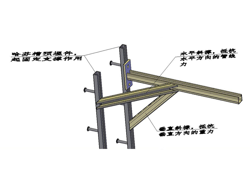 單邊固（gù）定式抗震支吊架（jià）