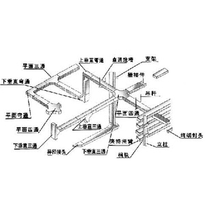 鋁合金槽式電纜橋架空間布置