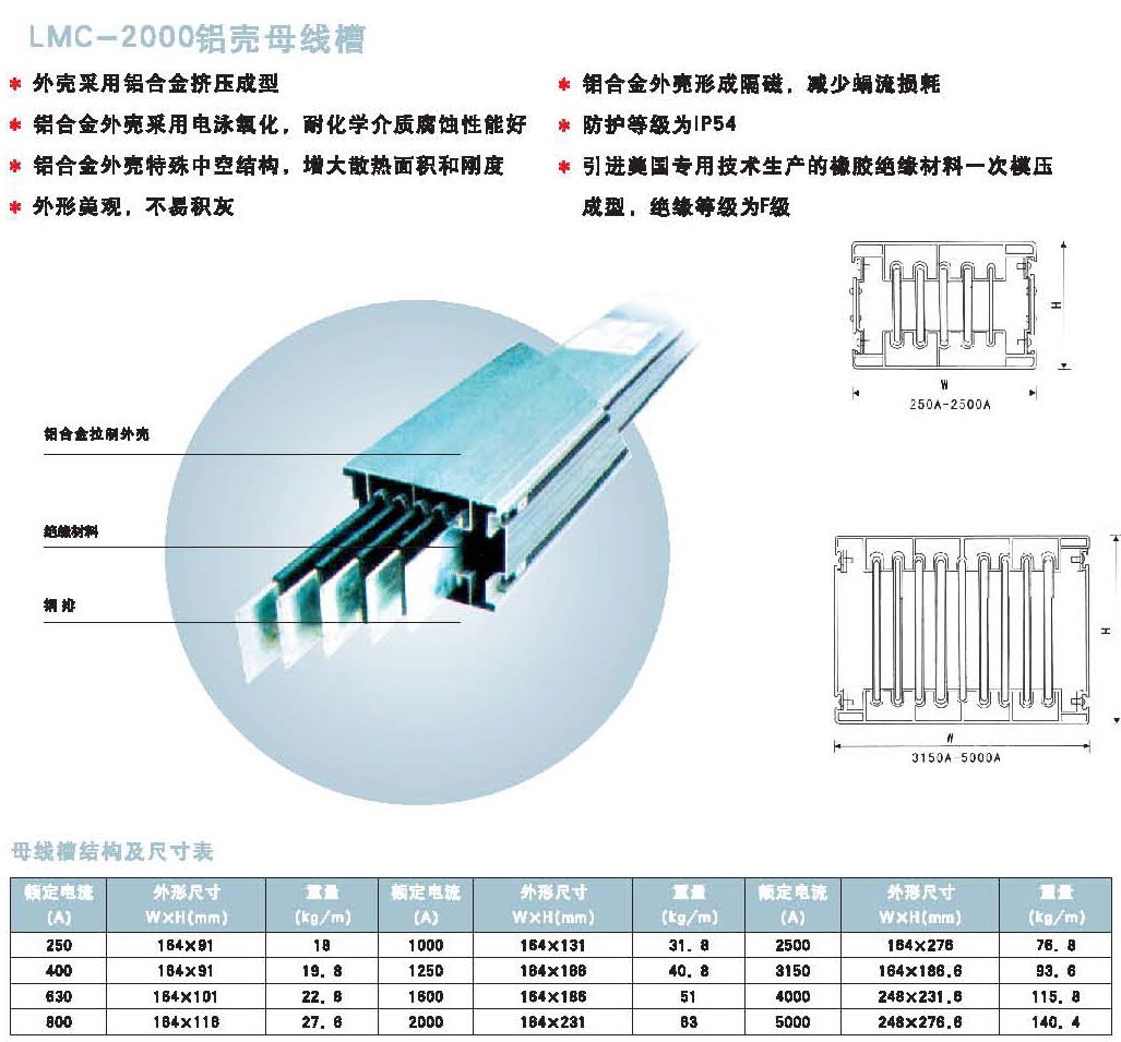 LMC-2000鋁殼母線槽（cáo）