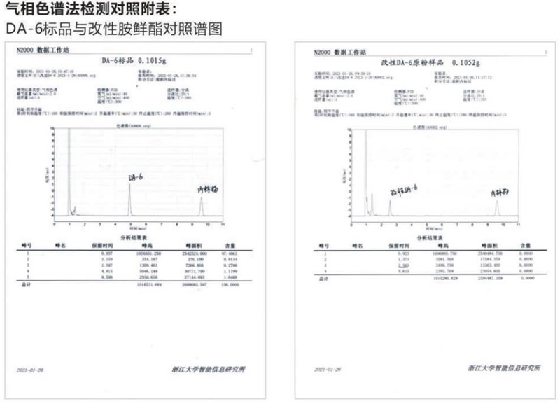 產品推薦係列——改性胺鮮酯(圖2)