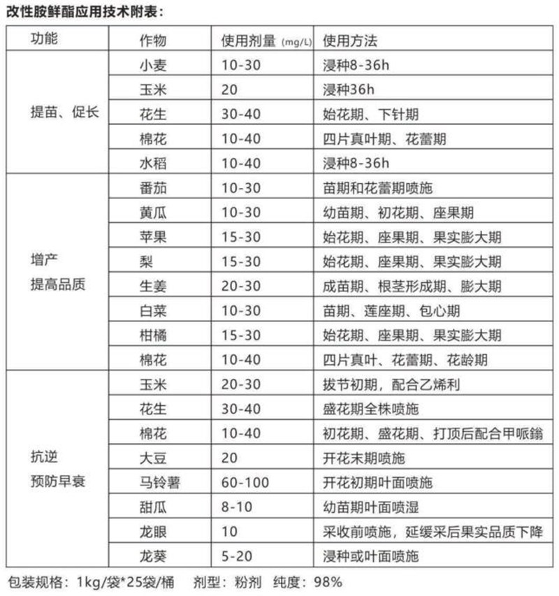 產品推薦係列——改性胺鮮酯(圖（tú）5)