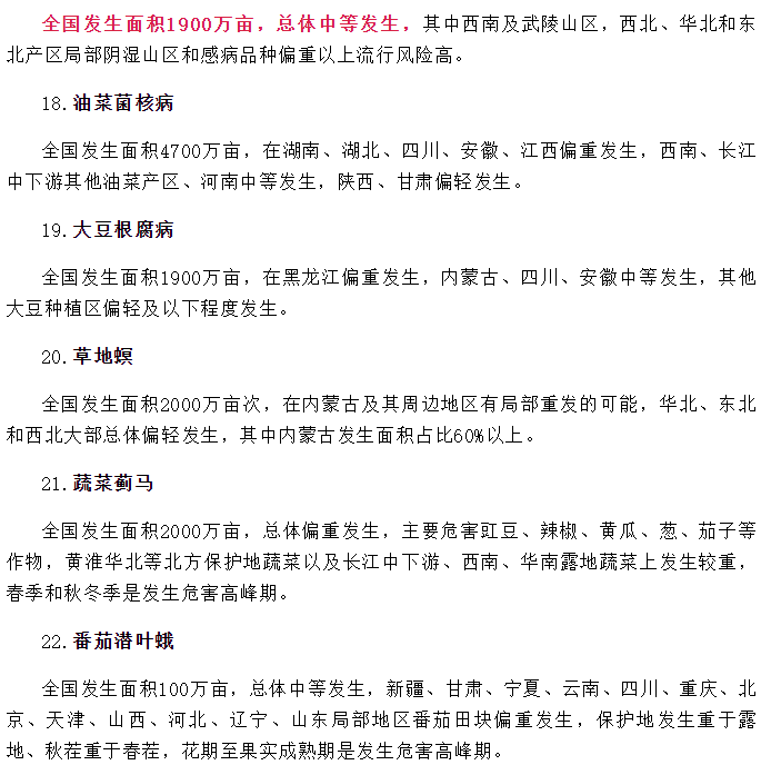 2024年（nián）全國（guó）農作（zuò）物重大病蟲害發生趨勢預報(圖4)